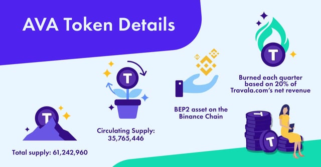 AVA Token Details