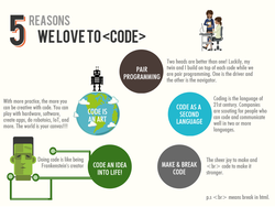 "5 Reasons Why the Cyber Twins Like to Code" (Infographic)
