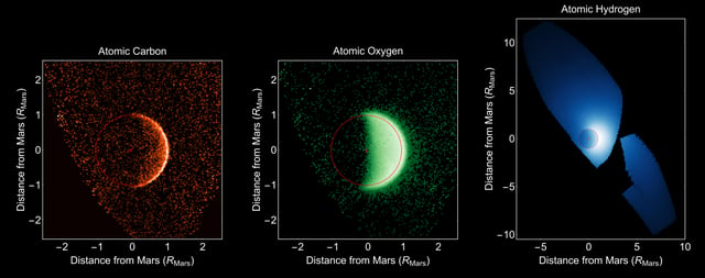 Mars's escaping atmosphere—carbon, oxygen, hydrogen—measured by MAVEN's UV spectrograph).