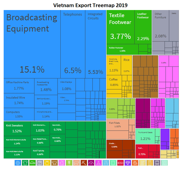 Tree map showing Vietnam's exports in 2012