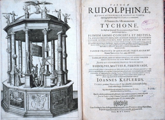 Johannes Kepler published the Rudolphine Tables containing a star catalog and planetary tables using Tycho's measurements. Hven island appears west uppermost on the base.