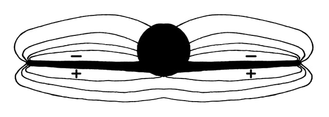 Cross-section of an airplane wing-body combination showing the isobars of the three-dimensional lifting flow