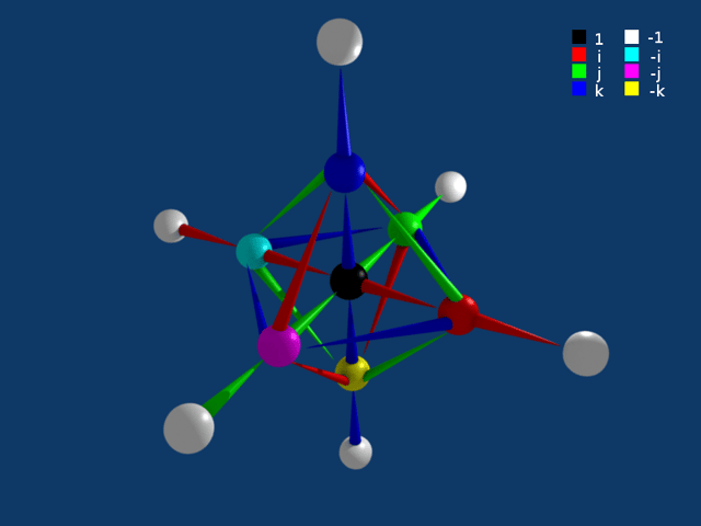 Three dimensional graph of Q8.