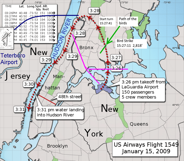 Flight path flown (red). Alternative trajectories to Teterboro (dark blue) and back toward La Guardia (magenta) were simulated for the investigation.