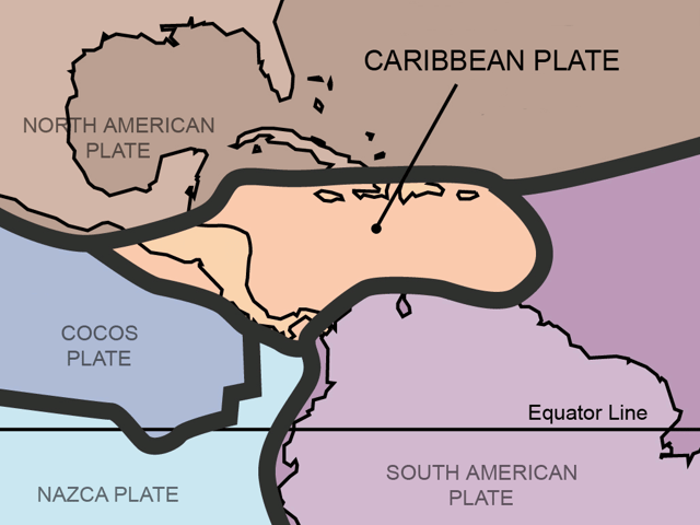 Central America rests in the Caribbean Plate.