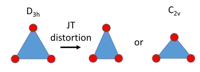 Two possible ways in which an equilateral triangle could distort due to a Jahn–Teller effect.