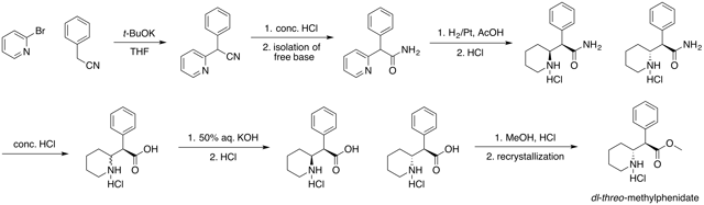 Method 2: Classic methylphenidate synthesis