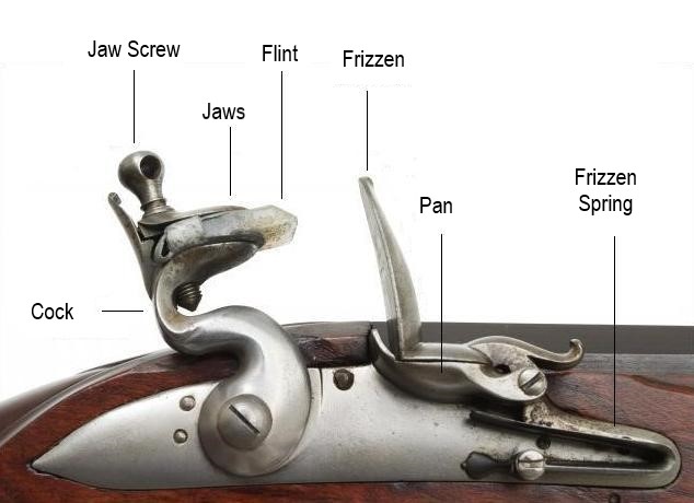 Flintlock mechanism