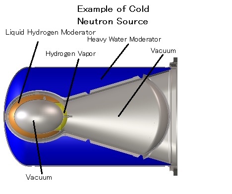 Cold neutron source providing neutrons at about the temperature of liquid hydrogen