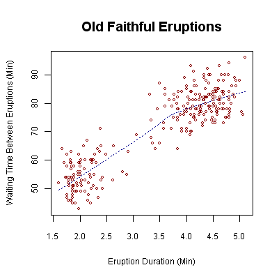 Applied mathematics has substantial overlap with statistics.