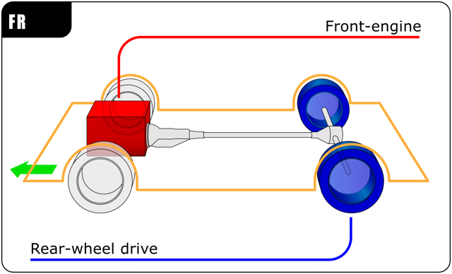 Front-engine position