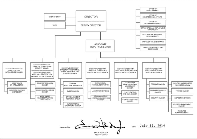 Organization chart for the FBI as of July 15, 2014