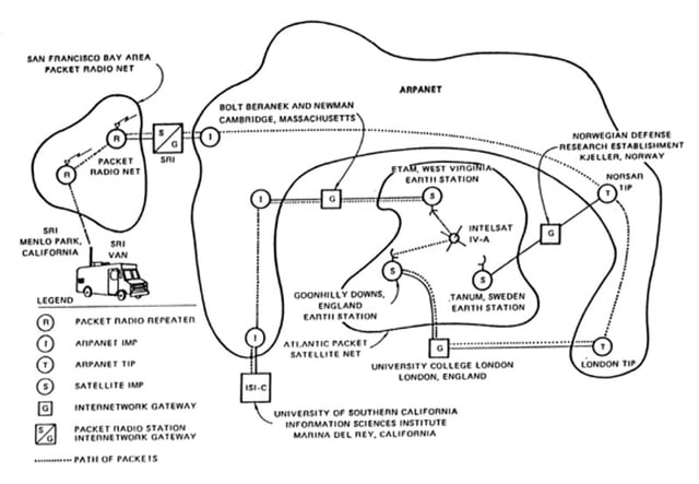 First Internet demonstration, linking the ARPANET, PRNET, and SATNET in 1977