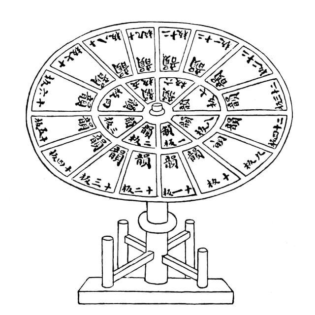 A revolving typecase with individual movable type characters from Wang Zhen's Nong Shu, published in 1313