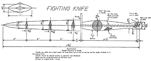 F-S fighting knife diagram from FMFRP 12-80, Kill or Get Killed, by Rex Applegate, who worked with Fairbairn