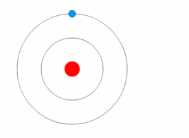 The Bohr model of the atom, with an electron making instantaneous "quantum leaps" from one orbit to another.