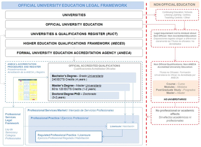 Spanish Official University Education Legal Framework 01