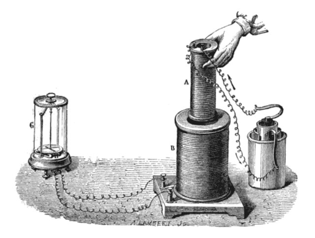 Faraday's experiment showing induction between coils of wire: The liquid battery (right) provides a current which flows through the small coil (A), creating a magnetic field. When the coils are stationary, no current is induced. But when the small coil is moved in or out of the large coil (B), the magnetic flux through the large coil changes, inducing a current which is detected by the galvanometer (G).