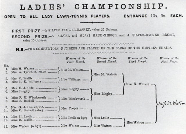 Ladies Championship, 1884. First prize, awarded to Maud Watson, was a silver flower-basket worth 20 guineas.