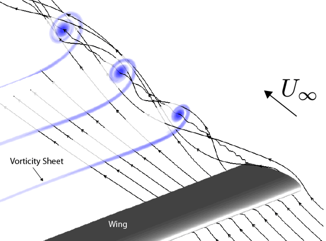 Euler computation of a tip vortex rolling up from the trailed vorticity sheet