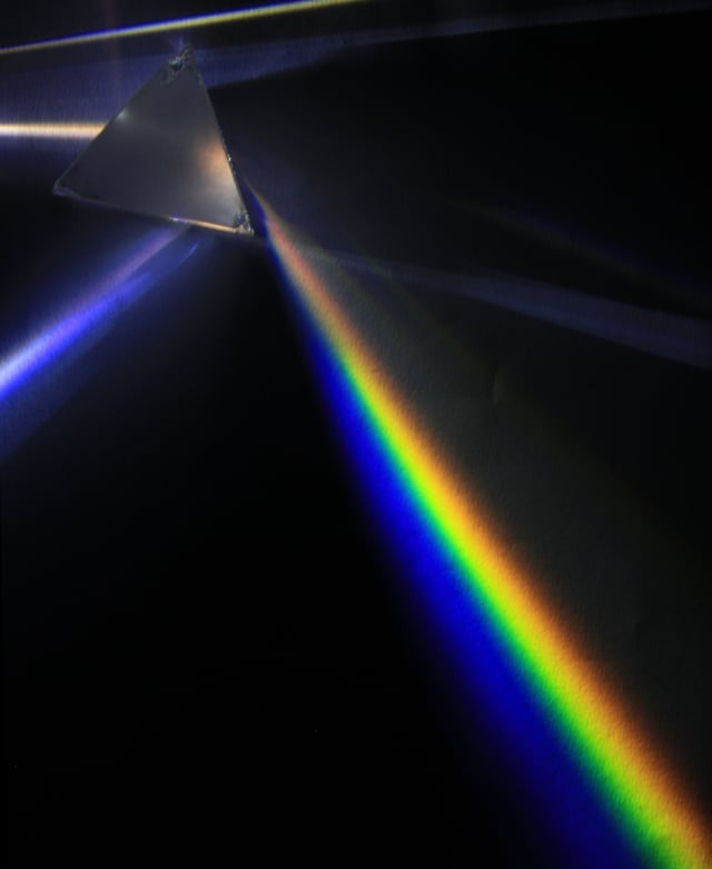 Photograph of light passing through a dispersive prism: the rainbow effect arises because photons are not all affected to the same degree by the dispersive material of the prism.