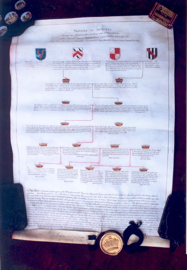 Lineage of a family, c1809