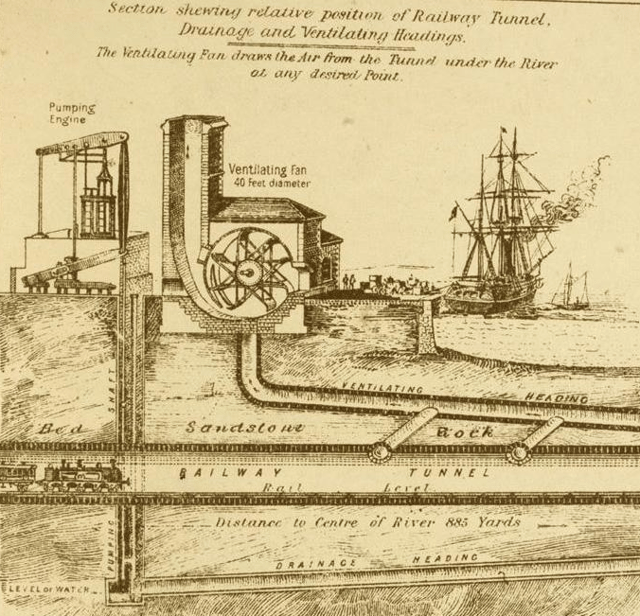 1886 illustration showing the ventilation and drainage system of the Mersey railway tunnel