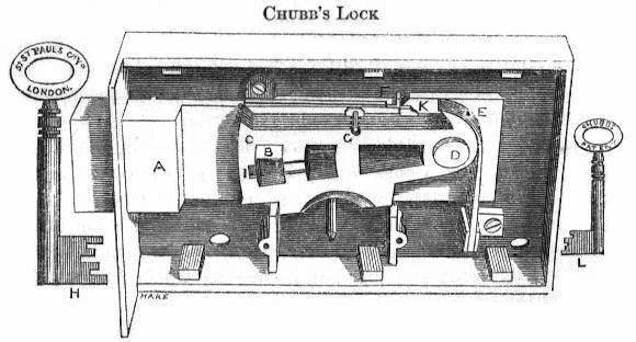 Diagram of a Chubb detector lock