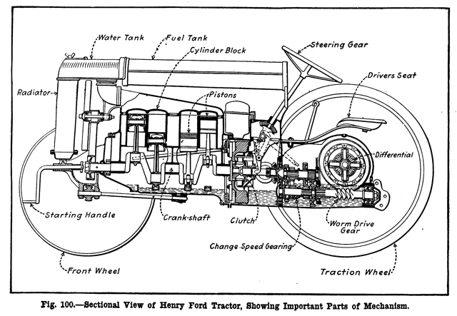 A cutaway view of the original Fordson tractor