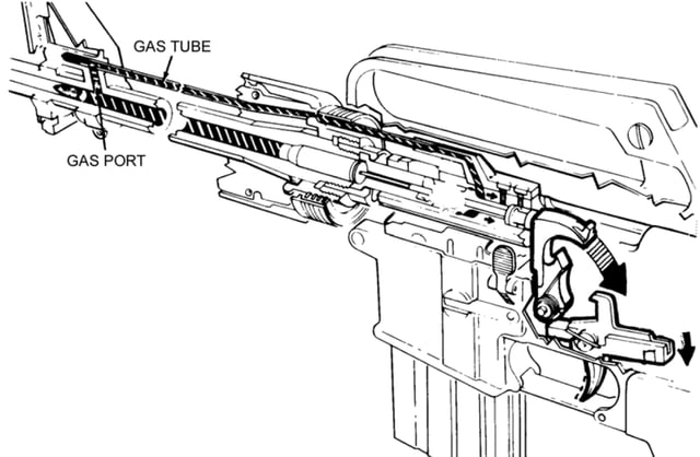 M16 direct impingement gas system