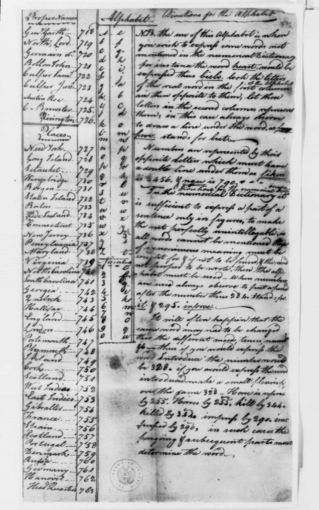 A page from the Culper Ring's codebook, listing the men whom Washington gathered to be agents