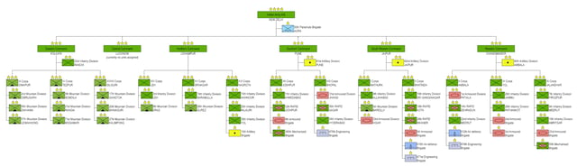 Indian Army Structure (click to enlarge)
