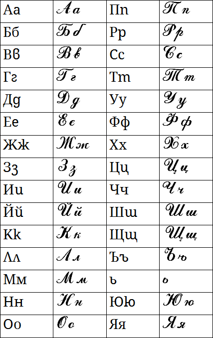 Bulgarian cursive alphabet
