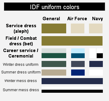 IDF uniform colours