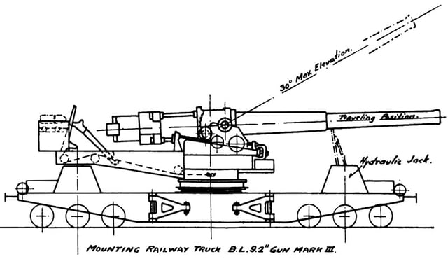 Mk X gun on Mk II "straight-back" truck