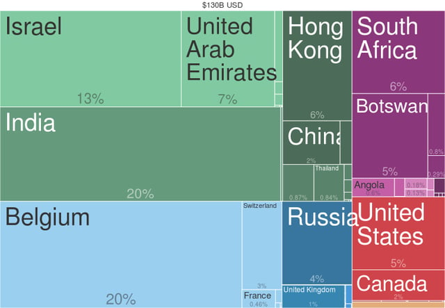 Diamond exports by country (2014) from Harvard Atlas of Economic Complexity