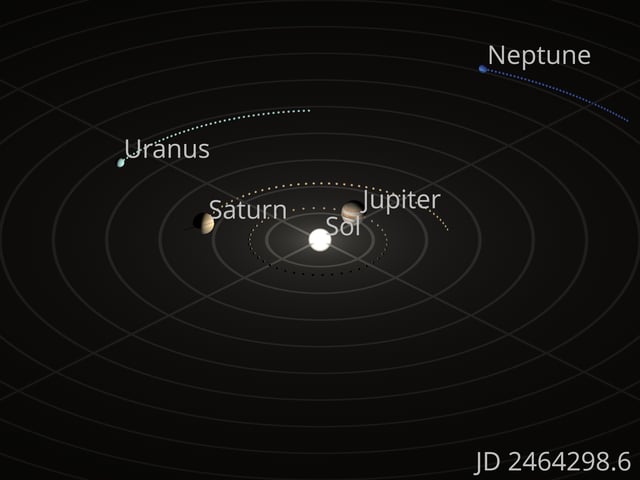 Orrery showing the motions of the outer four planets. The small spheres represent the position of each planet on every 100 Julian days, beginning January 21, 2023 (Jovian perihelion) and ending December 2, 2034 (Jovian perihelion).