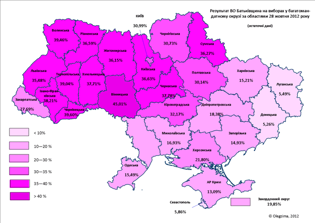 Results of the 2012 elections