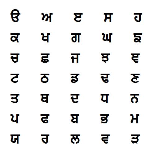 Gurmukhi alphabet including vowels