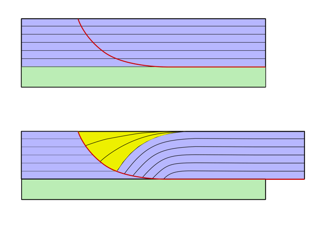Listric fault (red line)