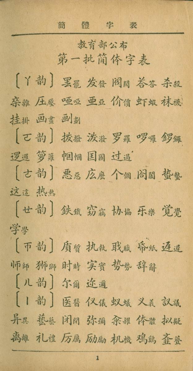 The first batch of Simplified Characters introduced in 1935 consisted of 324 characters.