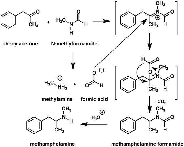 Methods of methamphetamine synthesis via the Leuckart reaction