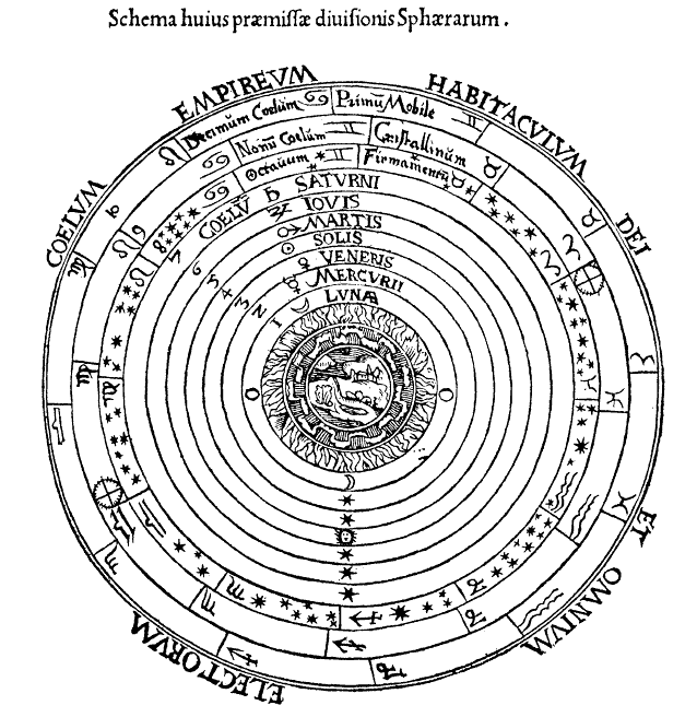 Printed rendition of a geocentric cosmological model from Cosmographia, Antwerp, 1539