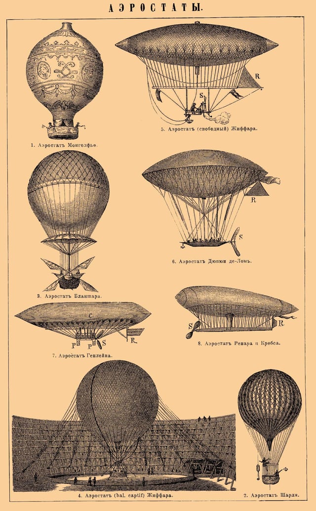 Dirigible airships compared with related aerostats, from a turn-of-the-20th-century encyclopedia