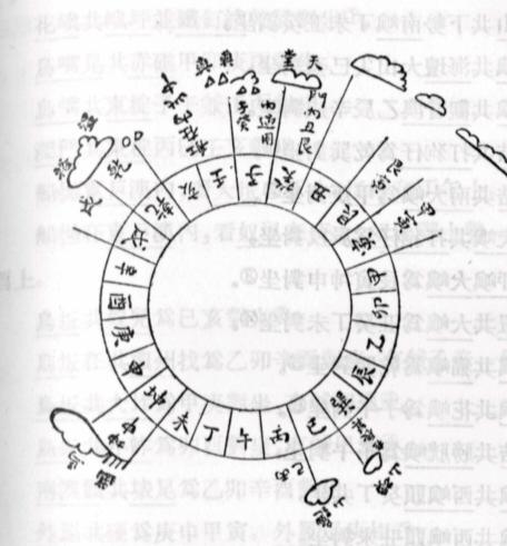 A 24-point compass chart employed by Zheng He during his explorations.