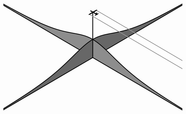 Illustration of the distribution of higher-than-ambient pressure on the ground under an airplane in flight