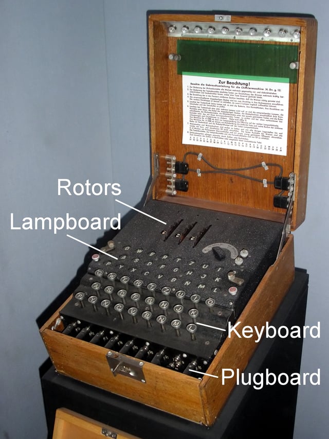 The Enigma machine was an electro-mechanical rotor machine with a scrambler consisting of (from right to left) an entry drum, three rotors and a reflector. It was available commercially from the early 1920s and was modified for use by the German military who adopted it later in the decade.