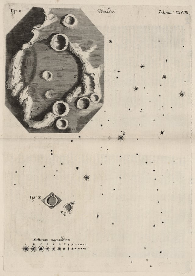 A study of the Moon in Robert Hooke's Micrographia, 1665