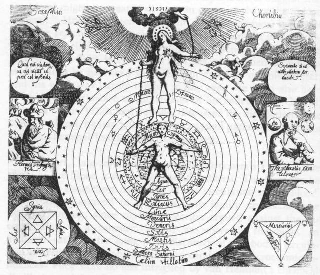 Macrocosm and Microcosm from Tobias Schutz 'Harmonia macrocosmi cum microcosmi' (1654)