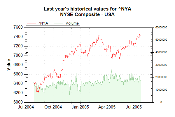 Mathematical finance is concerned with the modelling of financial markets.